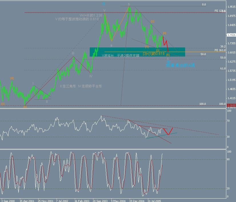 GBP Weekly.gif